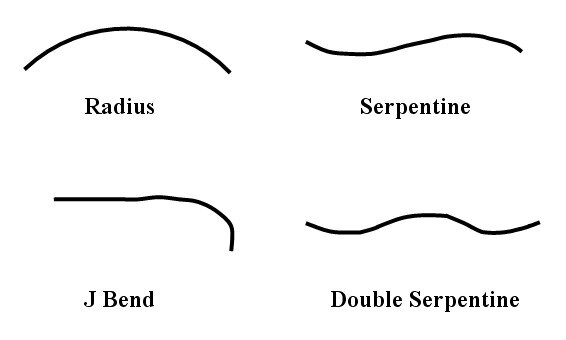 Bend shape diagram